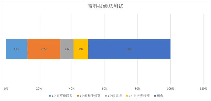 Redmi Note 12 Pro，Redmi Note 11Pro-第17张图片
