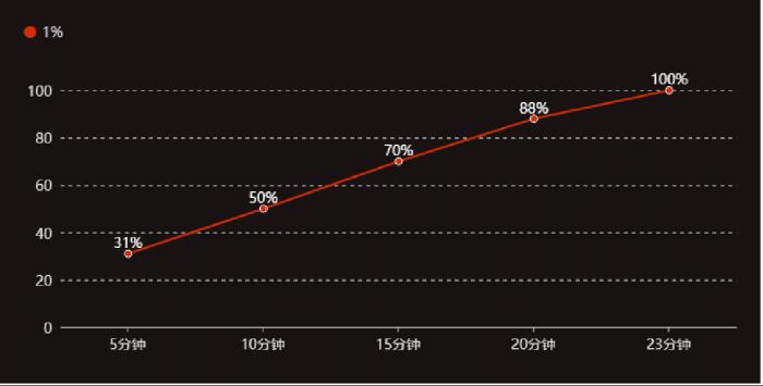 Redmi Note 12 Pro，Redmi Note 11Pro-第16张图片