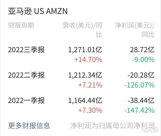 但要裁员近7000人，亚马逊销售计划被降级-第3张图片