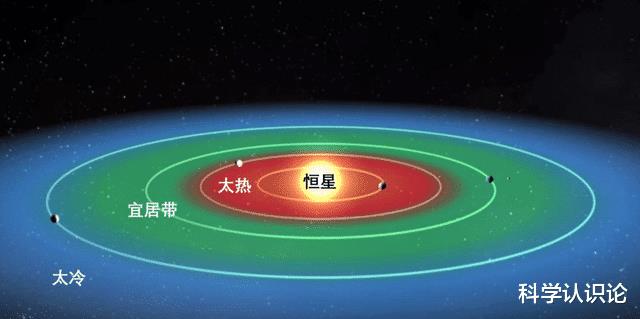 宇宙存在了138亿年，宇宙诞生138亿年有根据吗-第3张图片