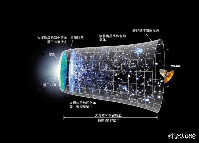 宇宙存在了138亿年，宇宙诞生138亿年有根据吗-第2张图片