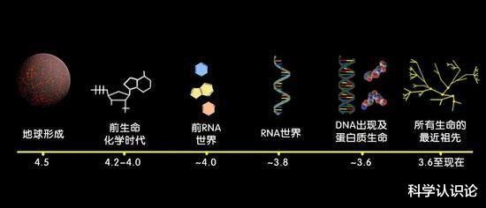 宇宙存在了138亿年，宇宙诞生138亿年有根据吗-第7张图片