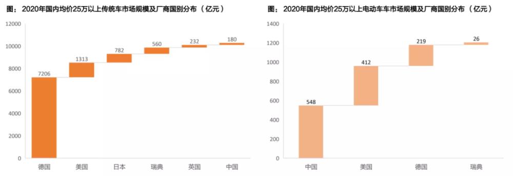 特斯拉 蔚来 比亚迪，比亚迪 特斯拉 蔚来-第2张图片