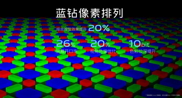 vivox50pro有护眼吗，vivox30护眼模式-第5张图片