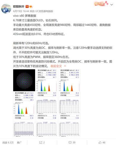 vivox50pro有护眼吗，vivox30护眼模式-第3张图片