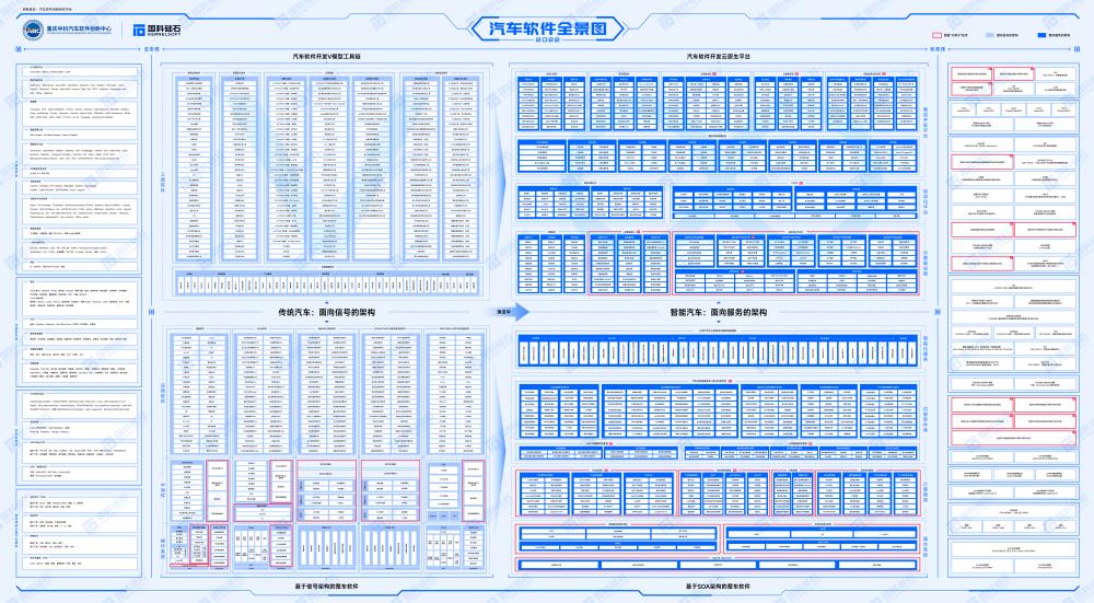 全面解构汽车软件系统，全面解构汽车软件开发-第1张图片
