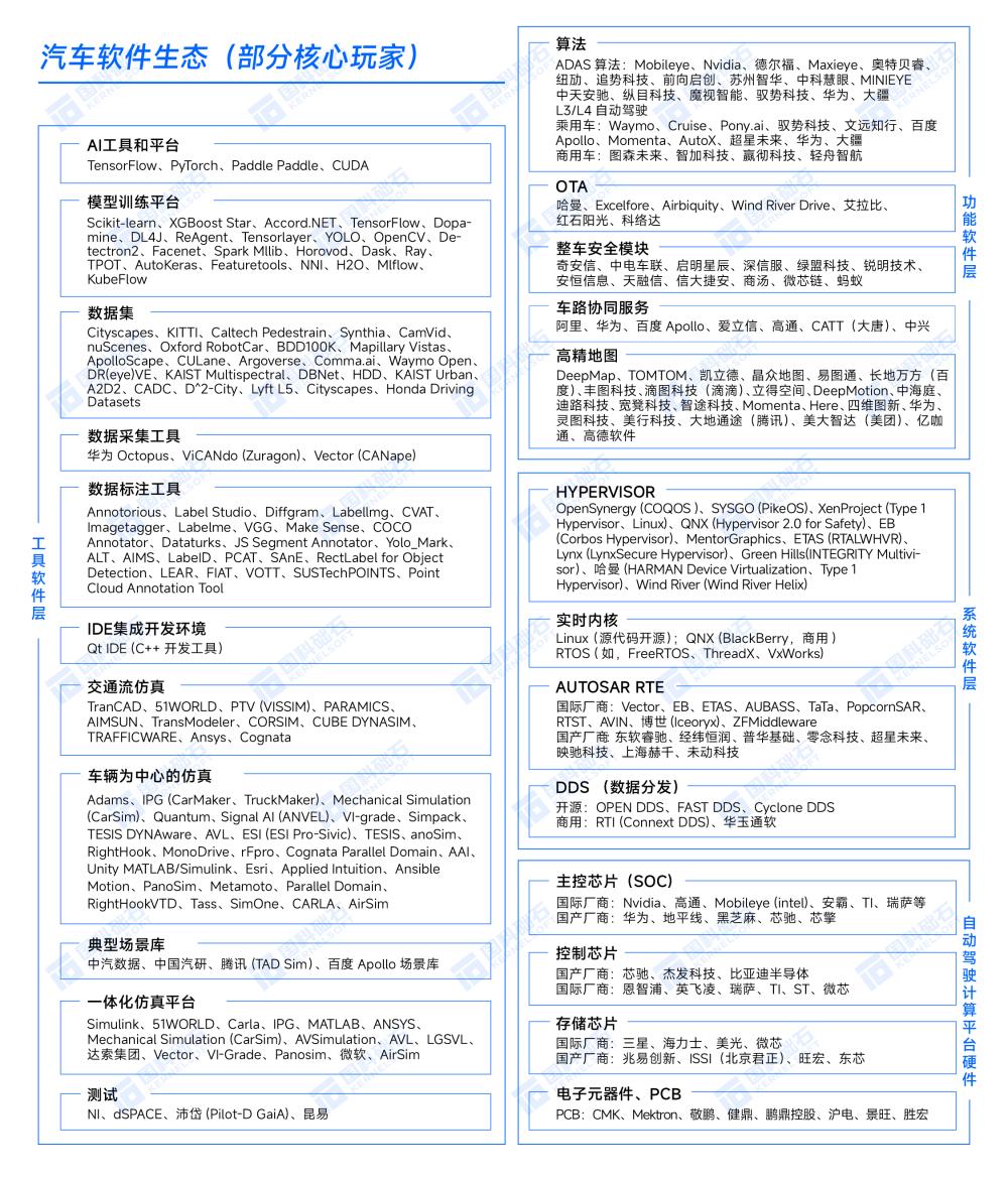 全面解构汽车软件系统，全面解构汽车软件开发-第3张图片