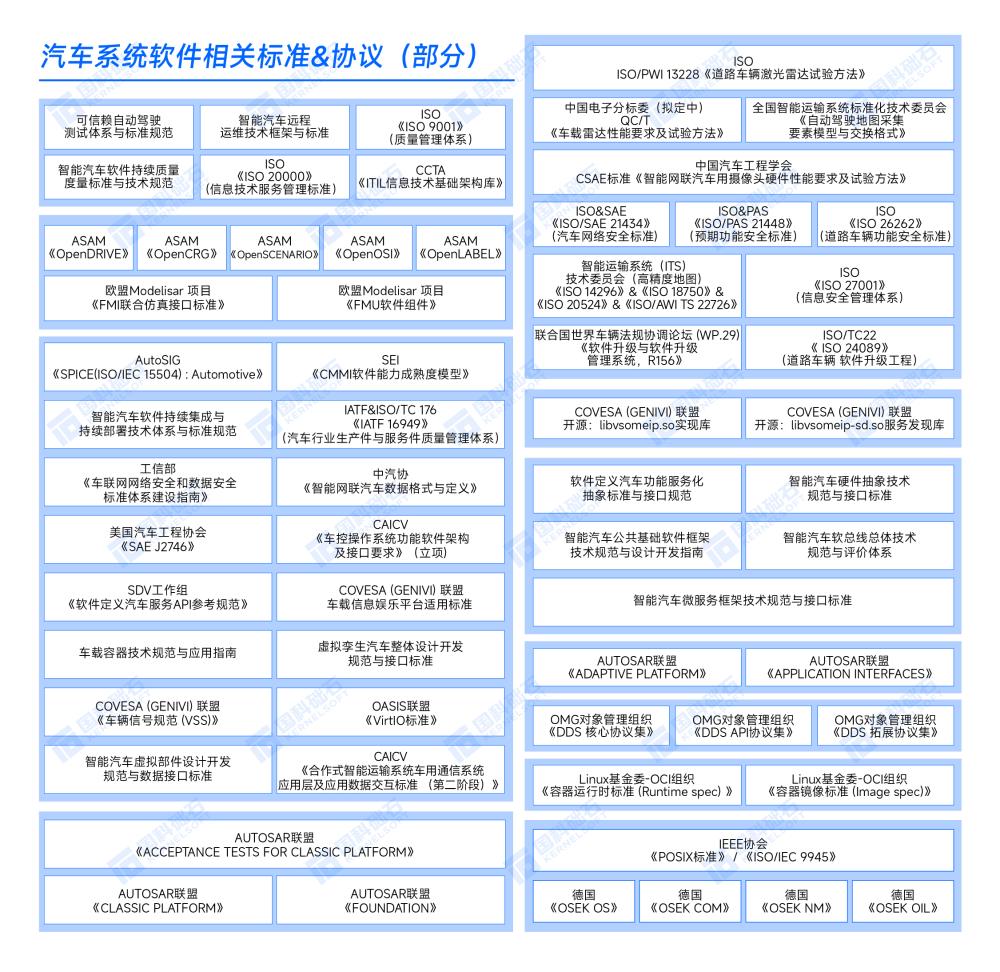 全面解构汽车软件系统，全面解构汽车软件开发-第4张图片