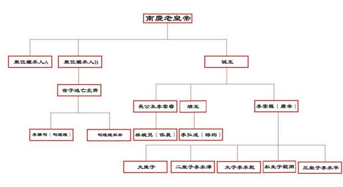 庆余年4大宗师叶流云，庆余年四大宗师演员表-第3张图片