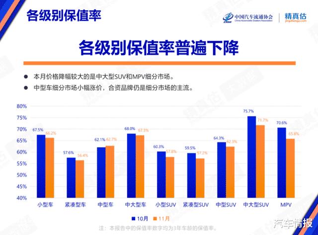 4月国产车保值率公布，5月汽车保值率报告出炉-第2张图片