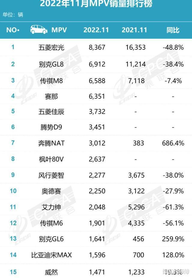 别克gl8es对比艾力绅，mpv销量排行榜8月-第7张图片