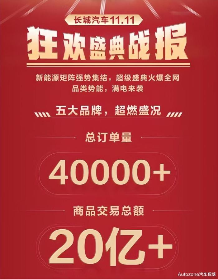 长城汽车数据交互平台，长城汽车1000万辆-第1张图片