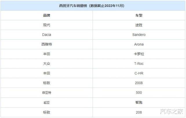 2022卡塔尔世界杯球队，2022卡塔尔世界杯欧洲-第10张图片