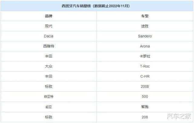 2022卡塔尔世界杯球队，2022卡塔尔世界杯欧洲-第10张图片