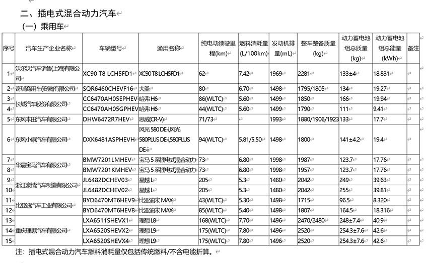 第59批免征车辆购置税新能源汽车目录，第59批免征车辆购置税新规-第3张图片