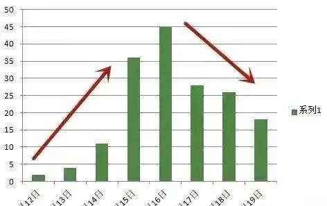 天津23日新增疫情最新情况，天津日报疫情最新消息-第5张图片