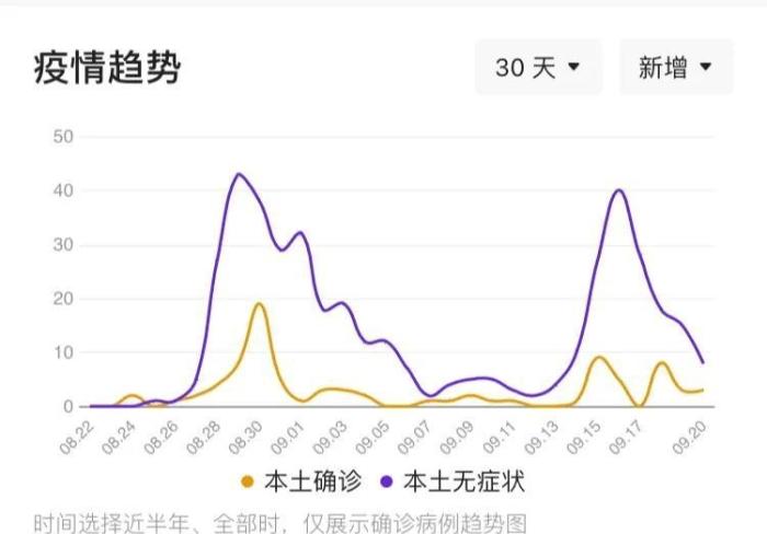 天津23日新增疫情最新情况，天津日报疫情最新消息-第6张图片