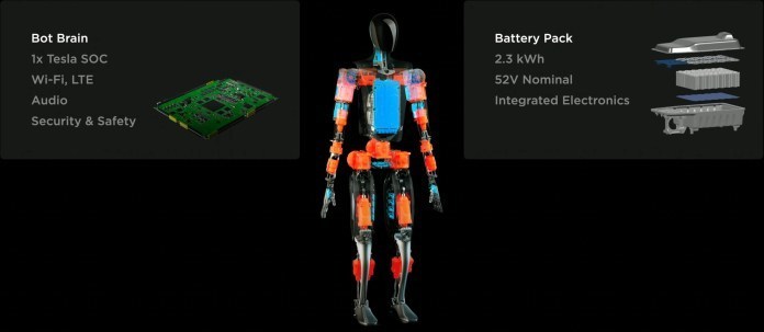 特斯拉Optimus机器人，特斯拉optimus-第2张图片