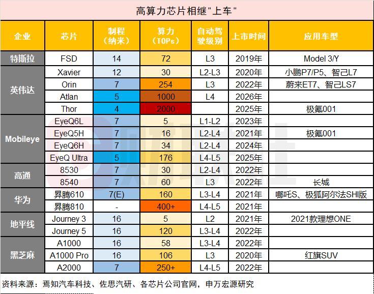 特斯拉AI DAY背后真相，特斯拉AI DAY背后的真相-第6张图片