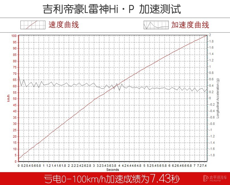 比亚迪秦plus动力，比亚迪秦plus油电-第26张图片