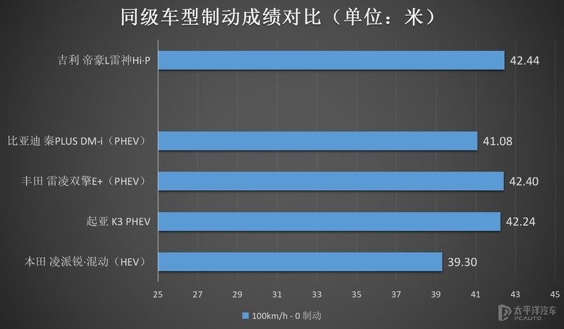 比亚迪秦plus动力，比亚迪秦plus油电-第30张图片