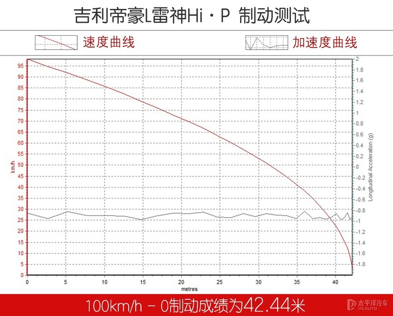 比亚迪秦plus动力，比亚迪秦plus油电-第29张图片