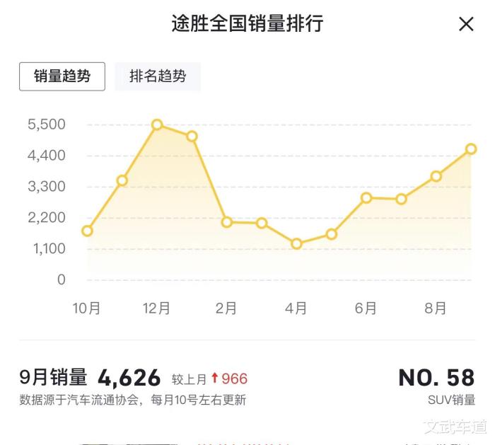 北京现代8at变速箱，配8at变速箱的轿车-第2张图片