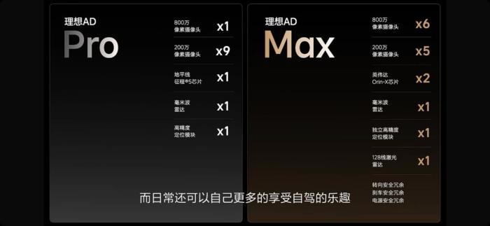 地平线征程5芯片股票，地平线征程3芯片算力-第3张图片