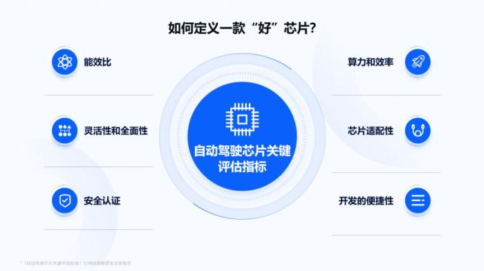 地平线征程5芯片股票，地平线征程3芯片算力-第5张图片
