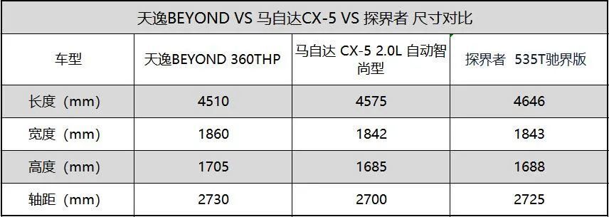 18万落地合资suv推荐，17万左右的合资suv-第6张图片