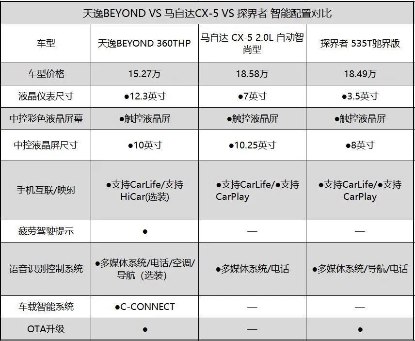 18万落地合资suv推荐，17万左右的合资suv-第10张图片