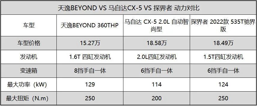 18万落地合资suv推荐，17万左右的合资suv-第15张图片