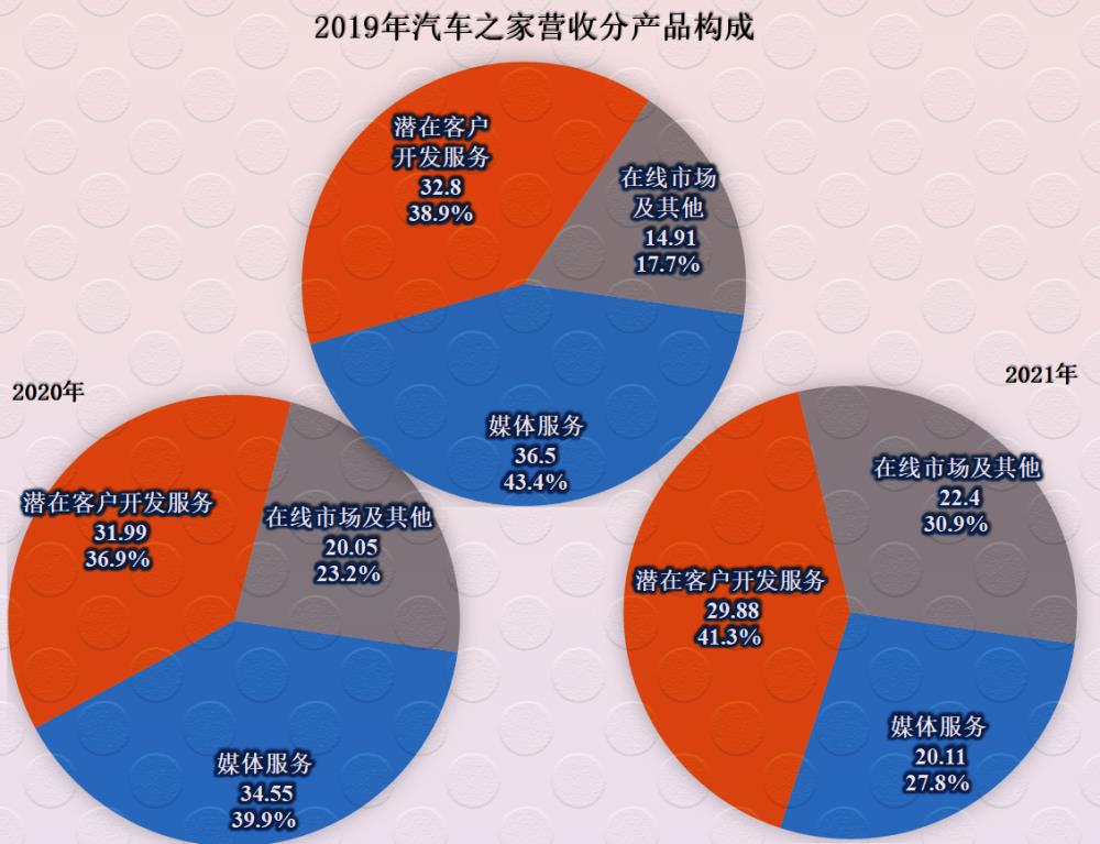 汽车2020年上半年年报，中国中车2021年半年报-第2张图片