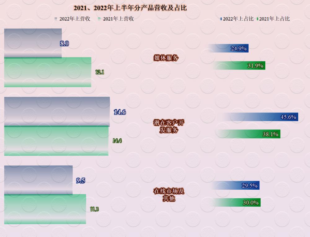 汽车2020年上半年年报，中国中车2021年半年报-第1张图片