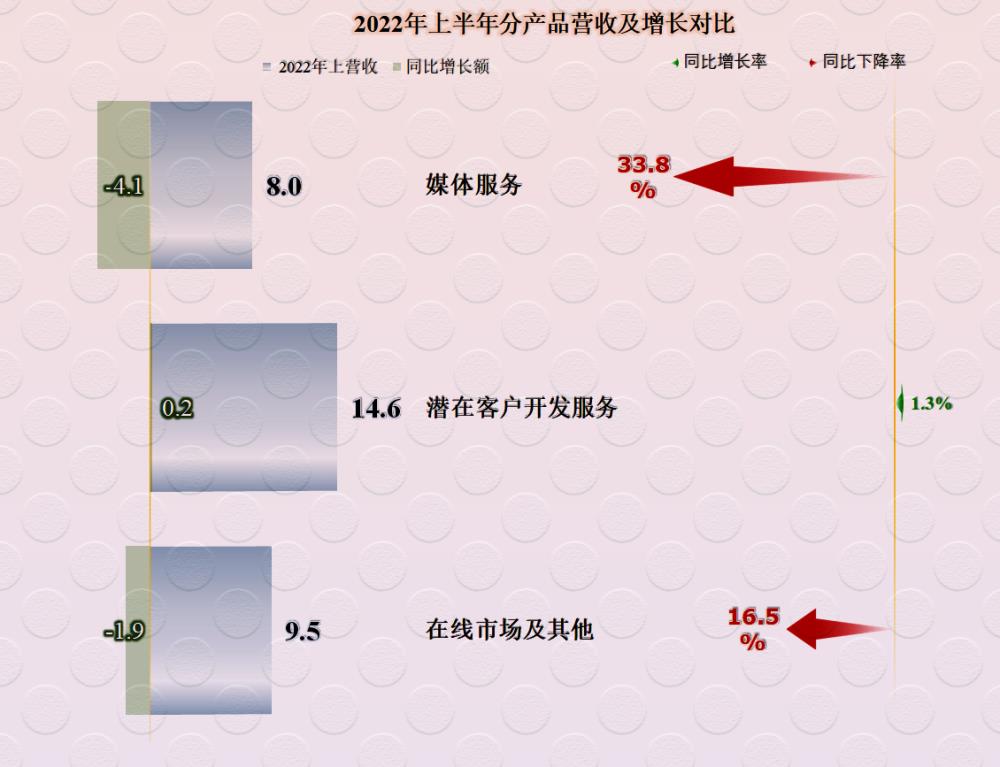 汽车2020年上半年年报，中国中车2021年半年报-第3张图片