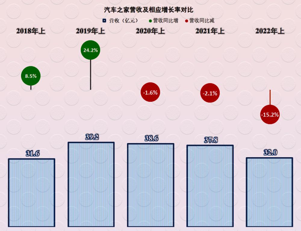汽车2020年上半年年报，中国中车2021年半年报-第4张图片