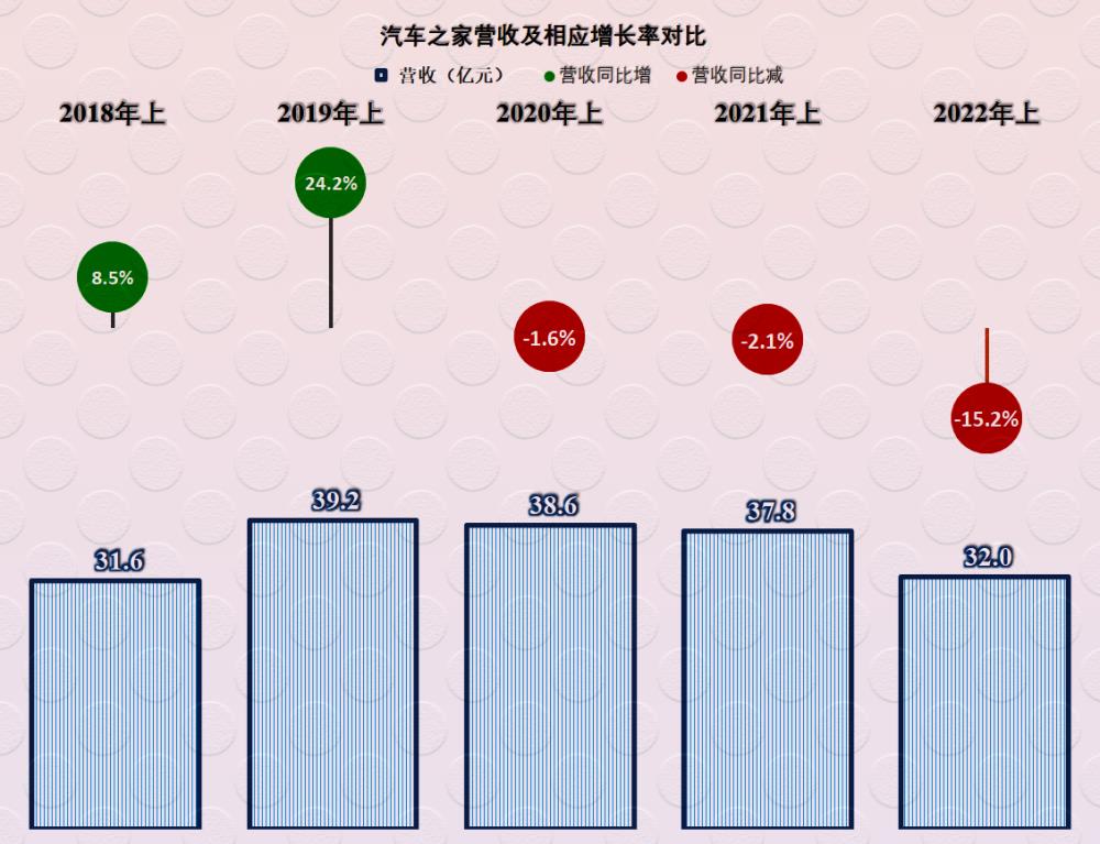 汽车2020年上半年年报，中国中车2021年半年报-第4张图片