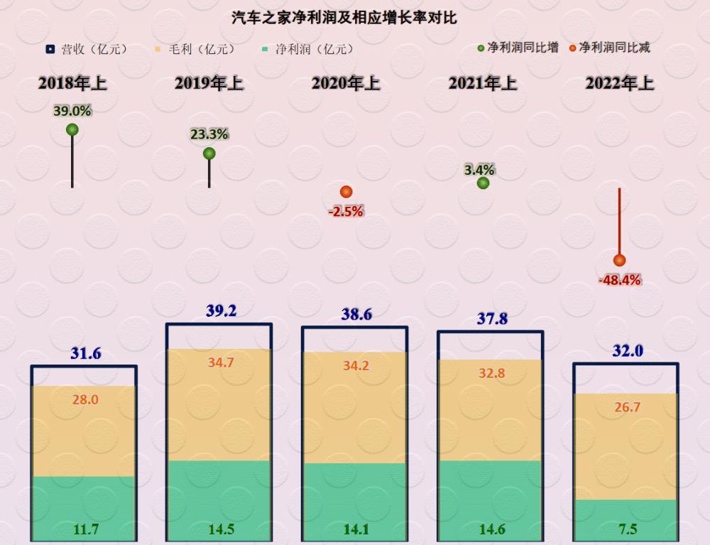 汽车2020年上半年年报，中国中车2021年半年报-第5张图片