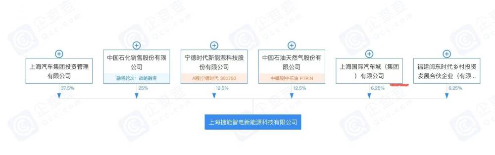 上海新能源汽车换电站，上海首家新能源车换电站投入运营-第2张图片