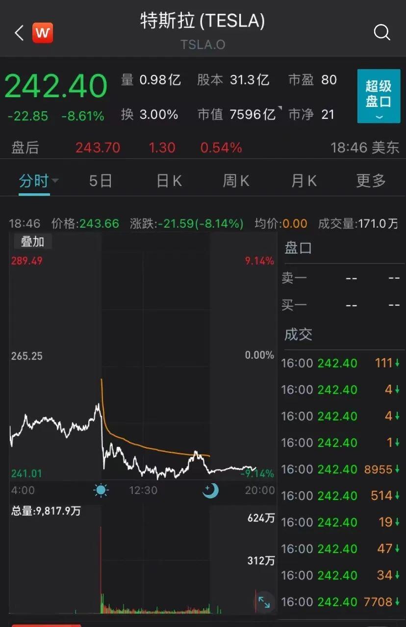 一夜之间蒸发5000亿，一夜蒸发3000亿元-第1张图片