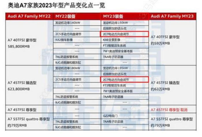 2022款奥迪A7将预售，2020款奥迪a7最新消息-第3张图片