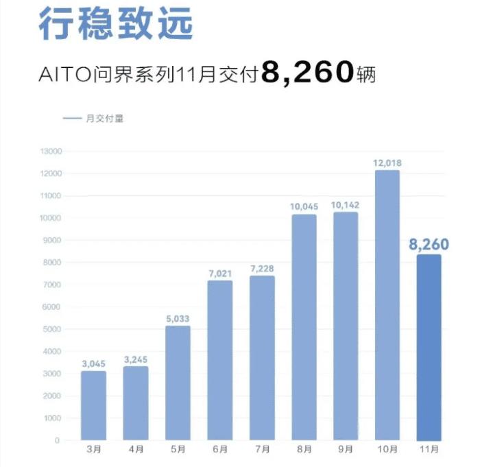 上月销量和本月销量求环比，今年销量和去年销量对比-第1张图片