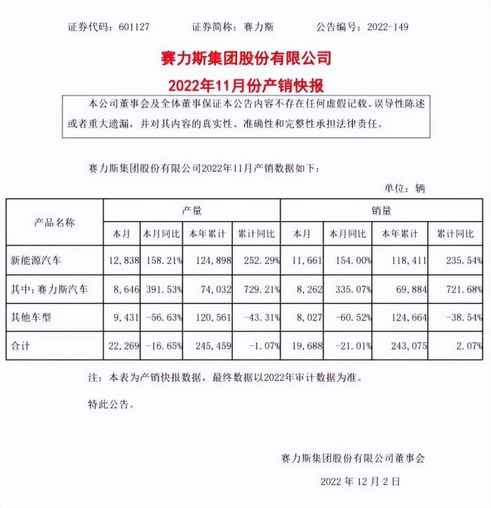 上月销量和本月销量求环比，今年销量和去年销量对比-第3张图片