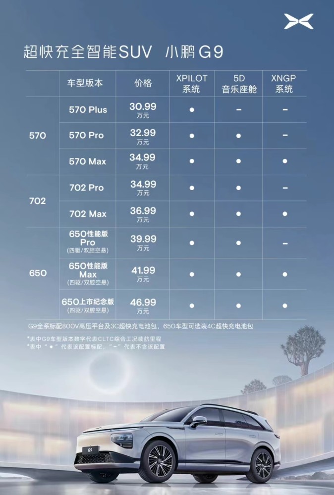 小鹏汽车上市股价大涨，小鹏汽车回应退车事件 新闻-第2张图片