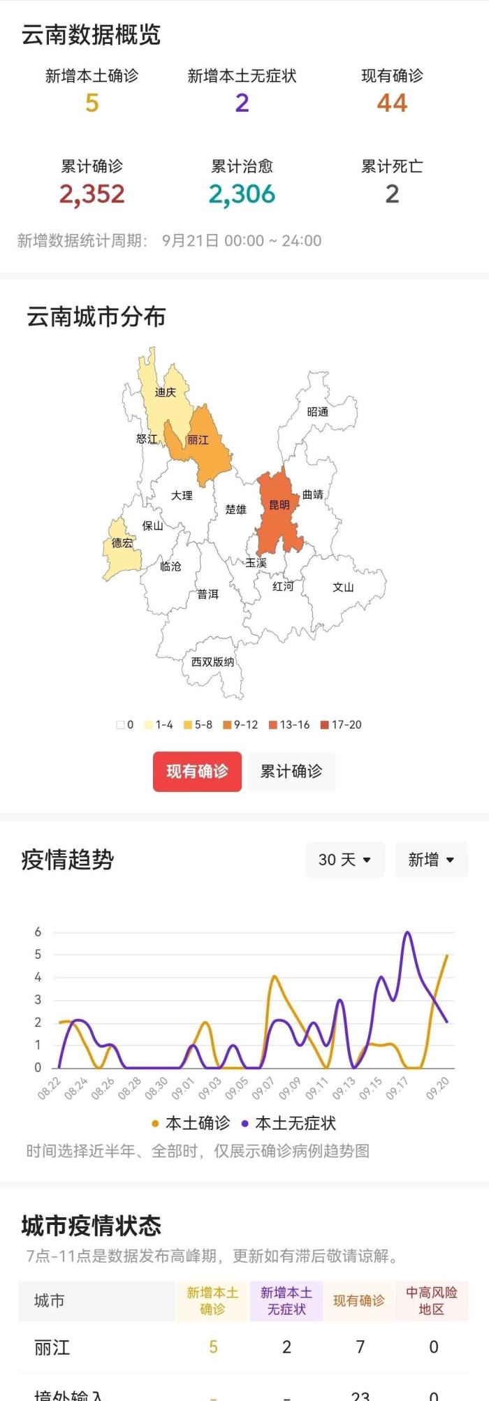 9月21日云南最新疫情最新消息，2020年9月云南疫情-第2张图片