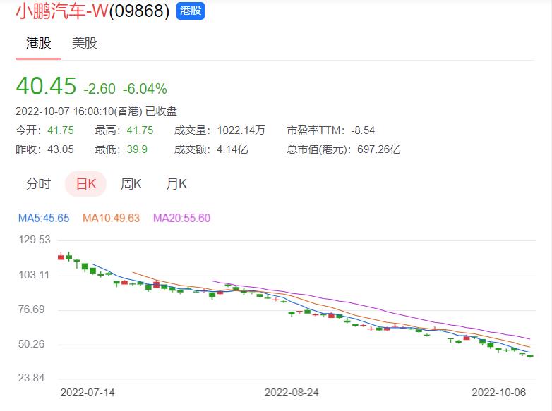 小鹏汽车CEO谈特斯拉降价，小鹏汽车美股最新股价-第2张图片