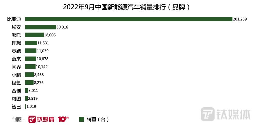 小鹏汽车CEO谈特斯拉降价，小鹏汽车美股最新股价-第5张图片