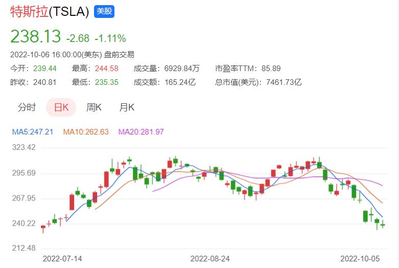 小鹏汽车CEO谈特斯拉降价，小鹏汽车美股最新股价-第4张图片