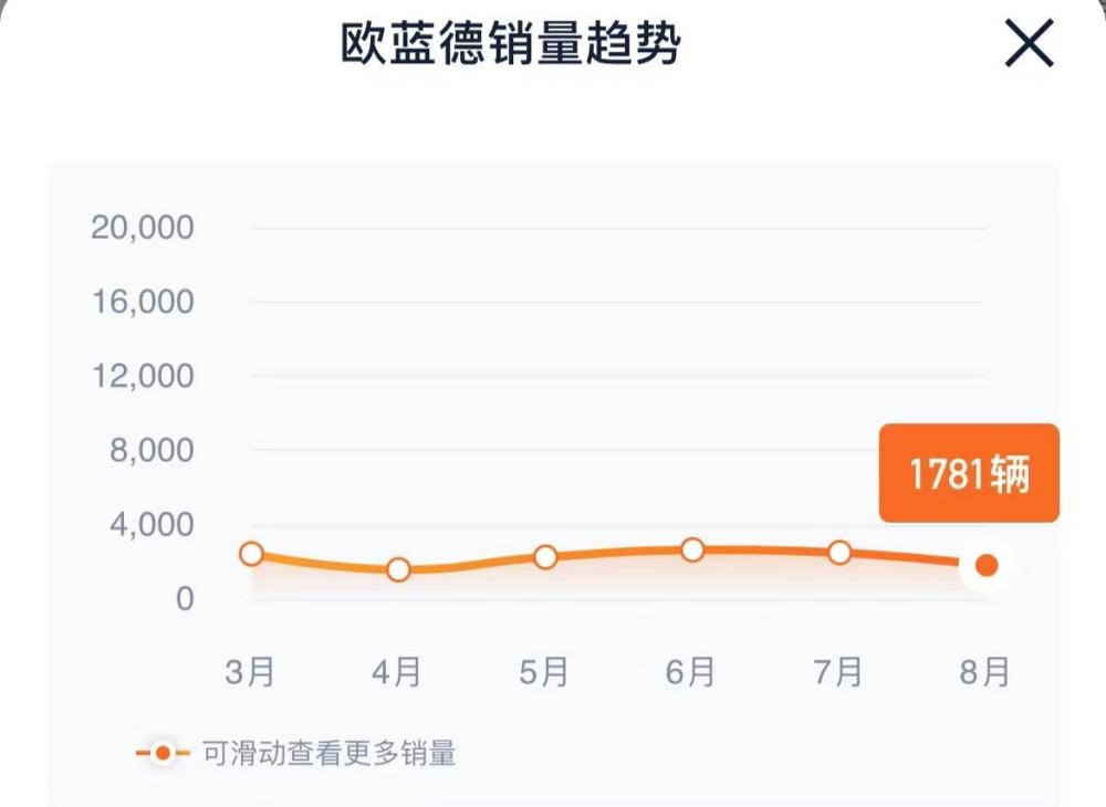 广汽三菱欧蓝德落地价，广汽三菱欧蓝德2018款-第7张图片