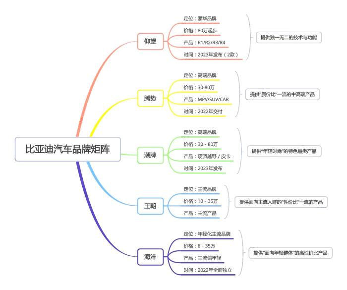 比亚迪有100万的车型，比亚迪新能源100万辆-第4张图片